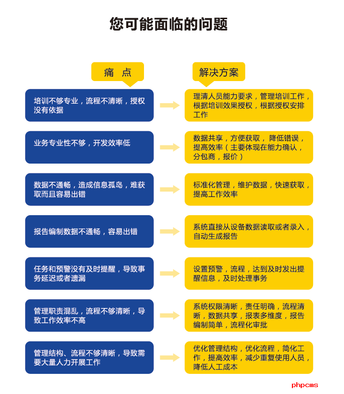 譜標(biāo)優(yōu)質(zhì)LIMS系統(tǒng)供應(yīng)商