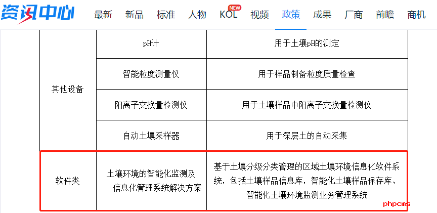 LIMS系統(tǒng)為什么會在土壤中心實驗室設(shè)備設(shè)施裝備清單中？