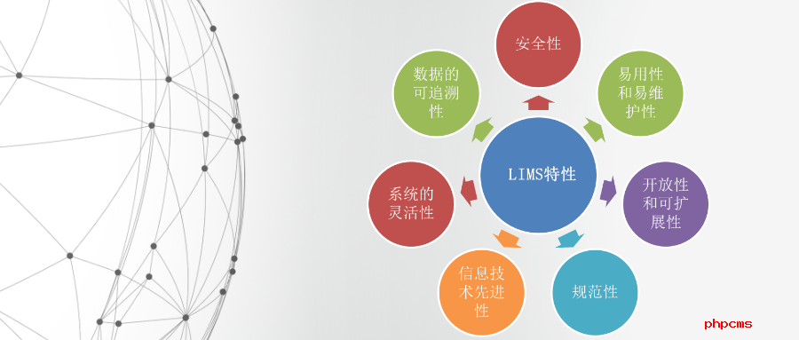 lims系統(tǒng)排行哪家好？LIMS系統(tǒng)的優(yōu)點有哪些？