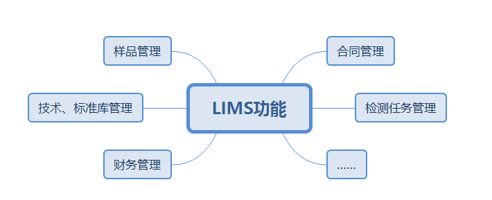 lims信息管理系統(tǒng)售價如何？